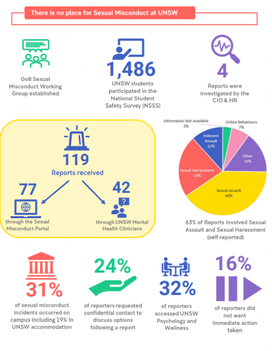 A snapshot of the main reporting showing infographics and stats as found in the main report