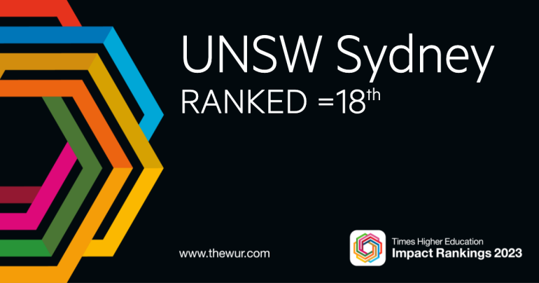 UNSW Sydney ranked 18th in the 2023 THE Impact Rankings.