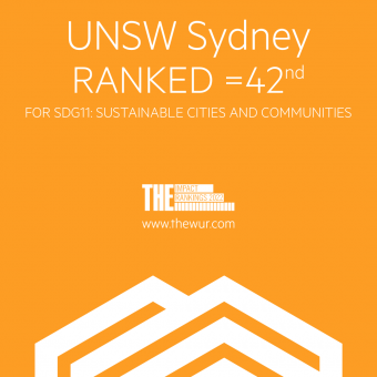 SDG 11 ranked 42nd in 2022